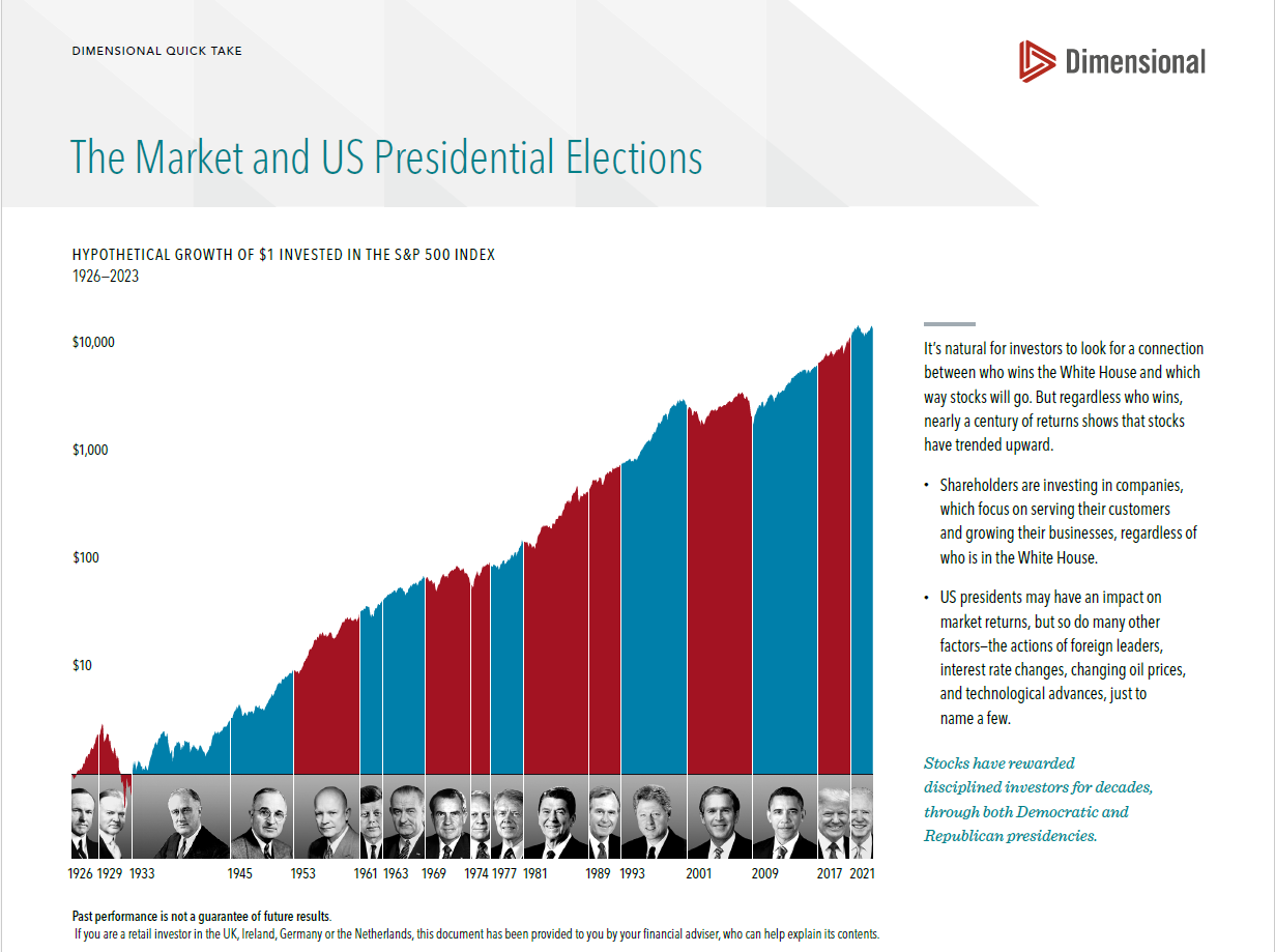 Effect elections have on stock markets Swindells Financial Planning