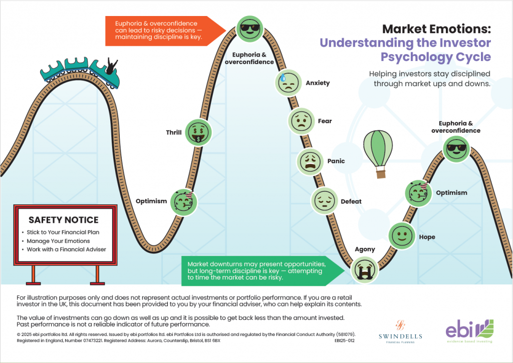 graphical ups and downs depiciting Riding the Emotional Rollercoaster of Investing 