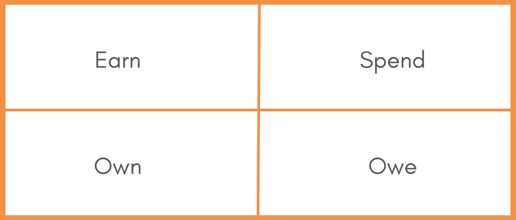 Four quadrants: Earn, Spend, Own and Owe